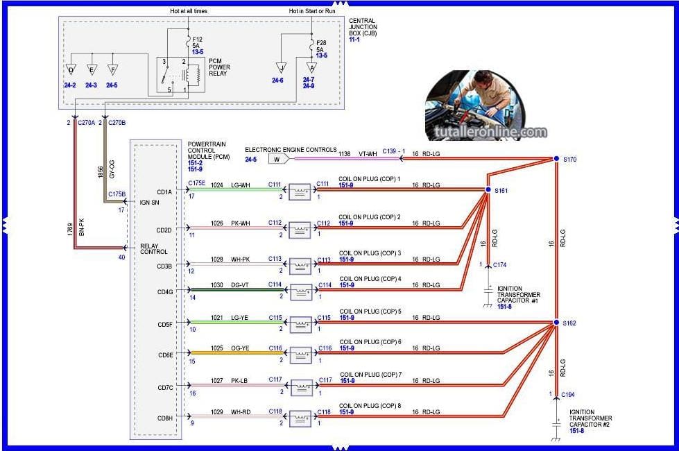 Ford F-150 Fx4 2006-2008 Workshop Manual - Tutalleronline - 9