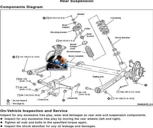 Nissan Almera B10 Workshop Manual - Tutalleronline - 5