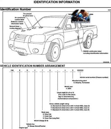 Nissan Frontier D22 Workshop Manual - Tutalleronline - 2