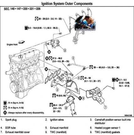 Nissan Frontier D22 Workshop Manual - Tutalleronline - 4
