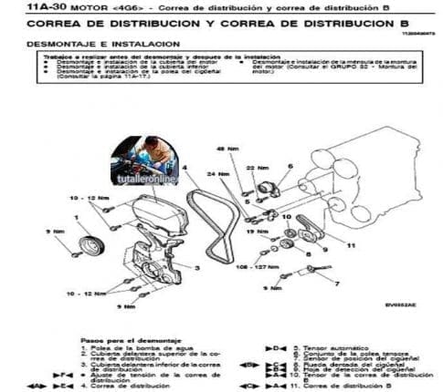 Workshop manual MITSUBISHI SPACE WAGON & SPACE RUNNER - Tutalleronline - 2