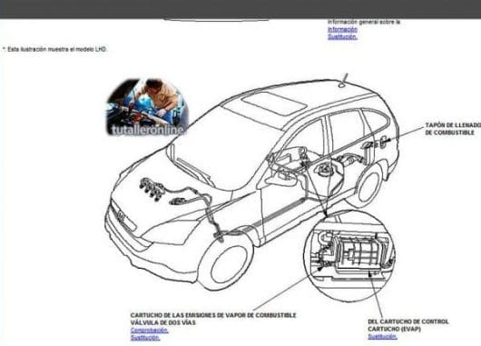 HONDA CR-V 2007-2010 - Tutalleronline - 4