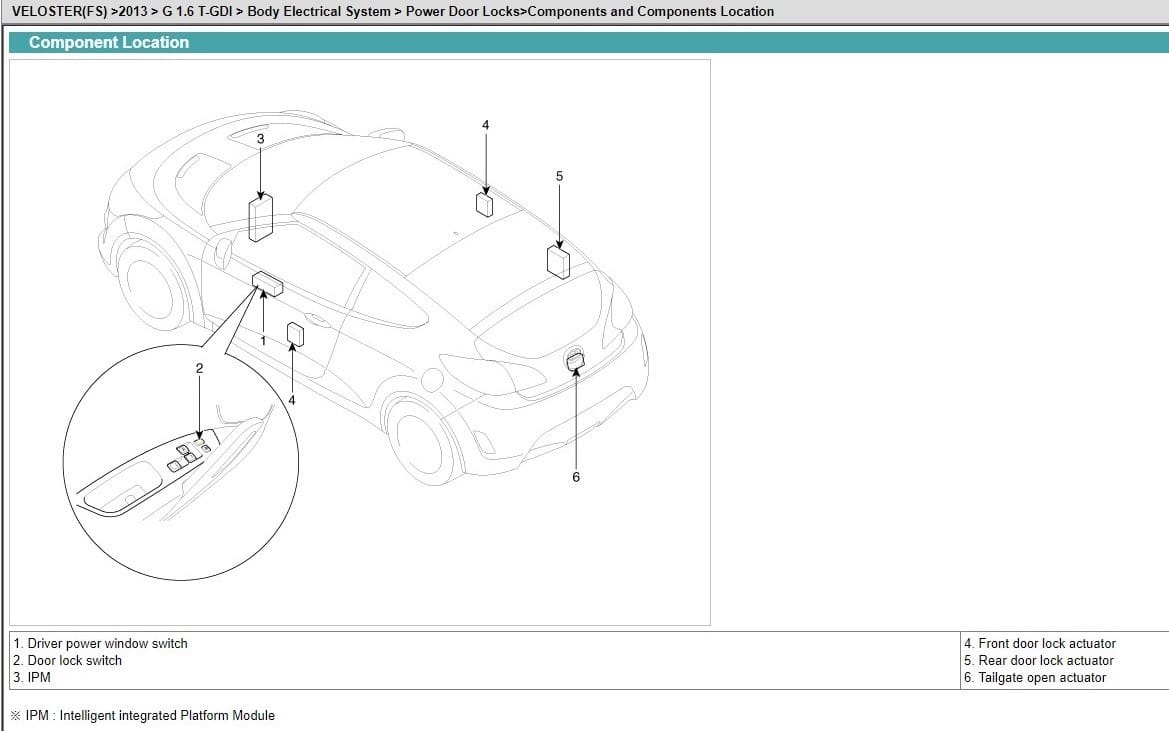 HYUNDAI VELOSTER 2013 Workshop Manual - Tutalleronline - 3