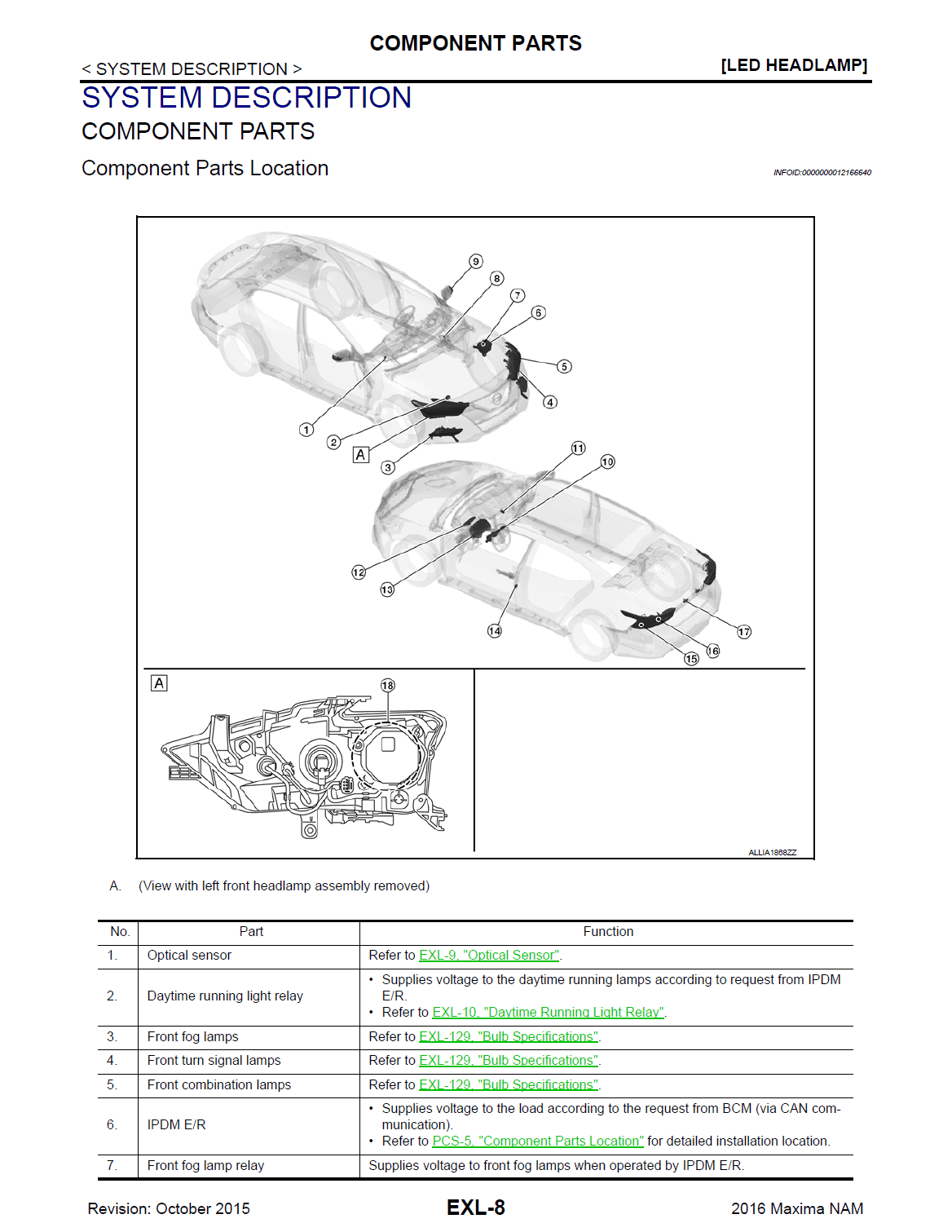 Nissan Maxima A36 workshop manual - Tutalleronline - 5