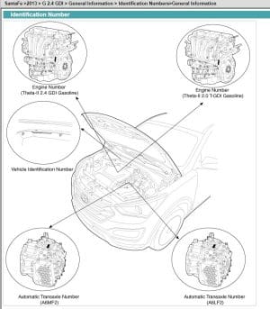 Hyundai Santa Fe DM Workshop Manual 2013 - Tutalleronline - 3