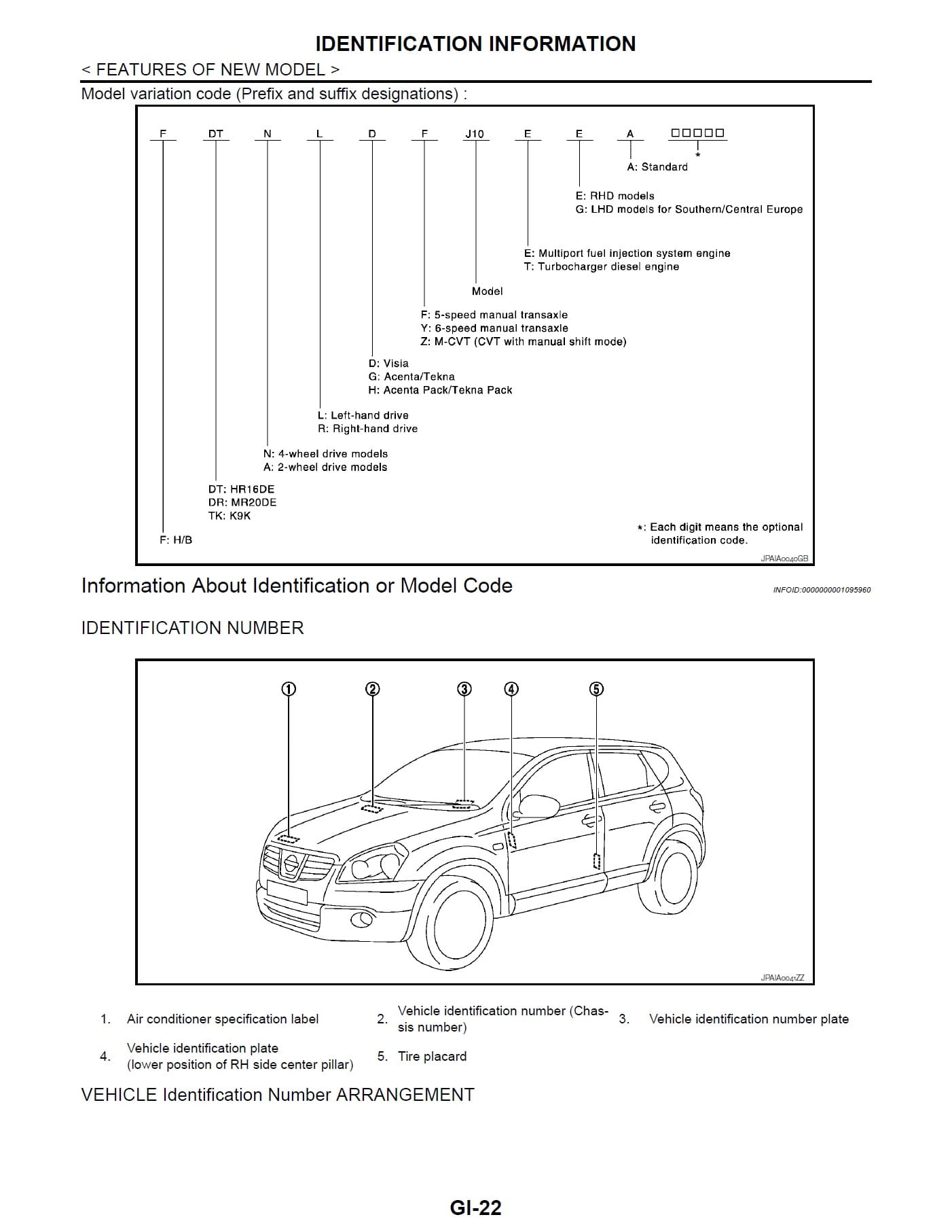Nissan Qashqai J10 Workshop manual - Tutalleronline - 3