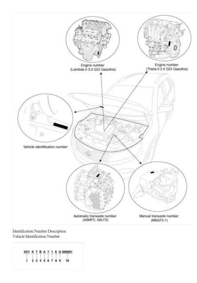 Kia sORENTO 2015-2018 Workshop Manual - Tutalleronline - 2