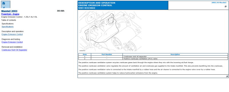 Mazda 2 DY 2003-2006 workshop Manual - Tutalleronline - 2