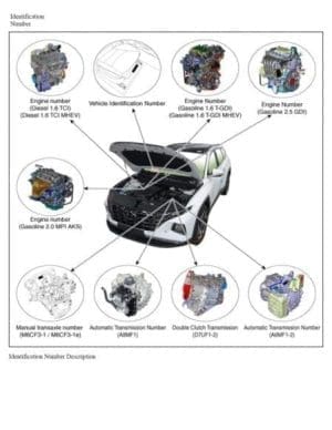 Hyundai Tucson 2021-2022 Workshop Manual - Tutalleronline - 8
